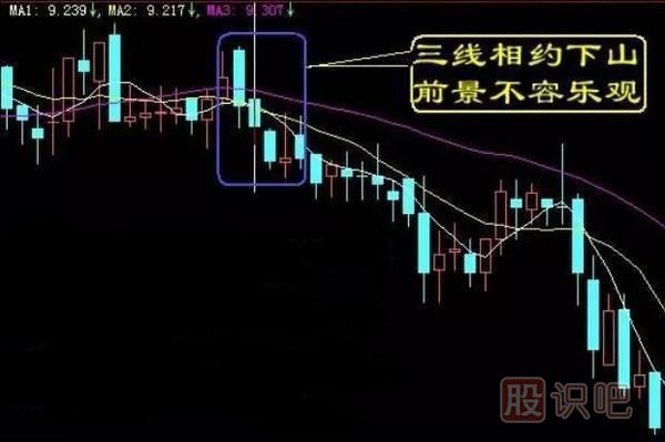 股票賣出技巧-經典技術圖解