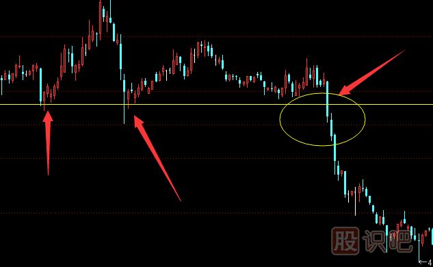 遇到哪些K線圖形態(tài)必須賣出,