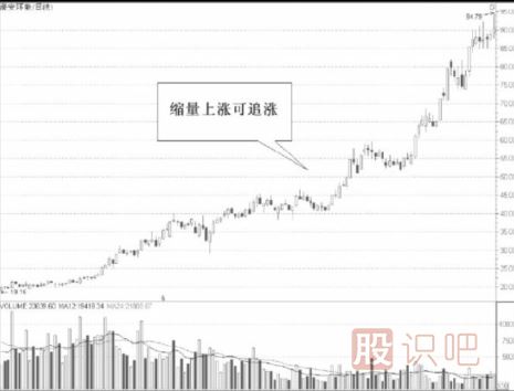 從縮量的股票中尋找短線機會-縮量<a href=http://m.jctcp6.com/cgjq/xg/ target=_blank class=infotextkey>選股</a>法