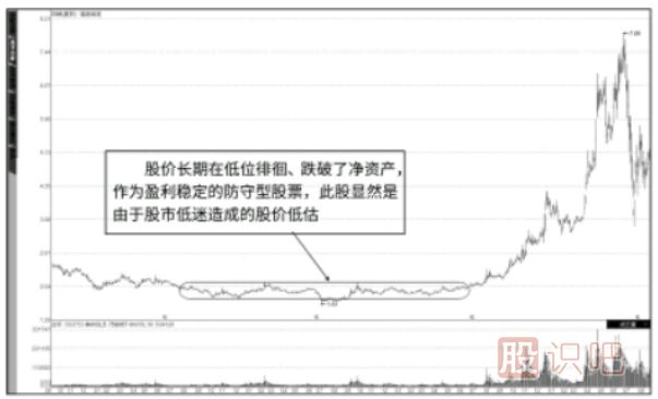 基本面的價值投資的<a href=http://m.jctcp6.com/jsfx/ target=_blank class=infotextkey>技術(shù)分析</a>法-“當前價值”與“潛在價值”