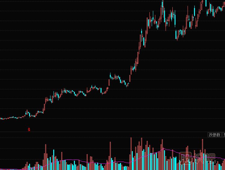 散戶如何跟莊-散戶跟莊實戰(zhàn)技巧