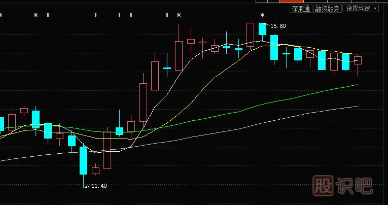 均線<a href=http://m.jctcp6.com/cgjq/xg/ target=_blank class=infotextkey>選股</a>技巧與操盤技巧：上升初期三線托，不破均線不回落