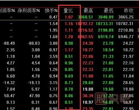 <a href=http://m.jctcp6.com/cgjq/dx/ target=_blank class=infotextkey><a href=http://m.jctcp6.com/GPRM/sy/1804.html target=_blank class=infotextkey>短線</a></a><a href=http://m.jctcp6.com/cgjq/ target=_blank class=infotextkey><a href=http://m.jctcp6.com/GPRM/sy/789.html target=_blank class=infotextkey>炒股</a>技巧</a>,如何預知<a href=http://m.jctcp6.com/GPRM/sy/1390.html target=_blank class=infotextkey>個股</a>盤中將要拉升