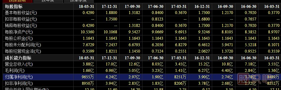 如何分析與選出有價(jià)值成長(zhǎng)的股票