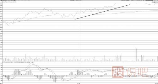 緩升走勢(shì)中尾盤(pán)震蕩封漲停板是誘惑散戶(hù)接盤(pán)
