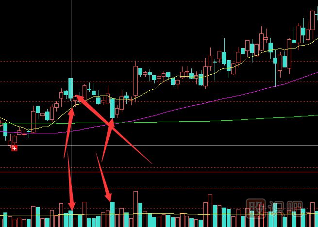 主力莊家是如何震倉嚇唬散戶的？莊家的五種震倉方式