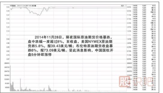 漲停板的買入法-漲停板的幾種走勢(shì)介紹