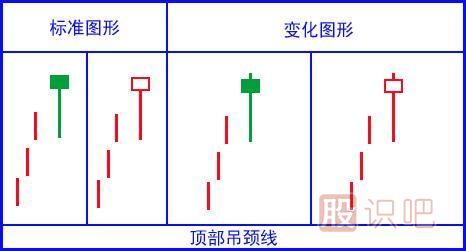 吊頸線<a href=http://m.jctcp6.com/jszb/K/ target=_blank class=infotextkey>K線圖</a>的<a href=http://m.jctcp6.com/cgjq/zs/ target=_blank class=infotextkey><a href=http://m.jctcp6.com/GPRM/sy/927.html target=_blank class=infotextkey>止損</a></a>策略