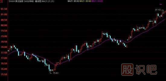 K線實戰(zhàn)口訣：平臺突破氣勢強，辨清形態(tài)待上漲