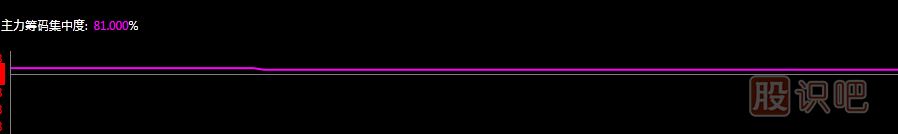 看透<a href=http://m.jctcp6.com/GPRM/zs/3692.html target=_blank class=infotextkey>主力</a>持股<a href=http://m.jctcp6.com/GPRM/sy/1615.html target=_blank class=infotextkey><a href=http://m.jctcp6.com/GPRM/sy/1788.html target=_blank class=infotextkey>籌碼集中</a>度</a>，輕輕松松選出主力控盤(pán)股票