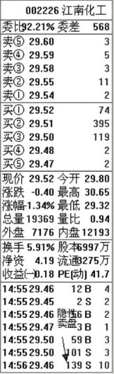 如何看盤口的買賣盤？什么是主動(dòng)的隱性買賣盤