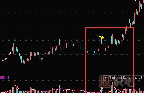 莊家洗盤(pán)手法-放下下跌洗盤(pán)形態(tài)（圖解）