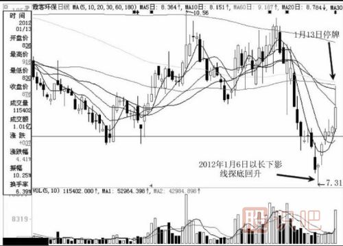 分時圖中遇到高位跳水走勢應(yīng)該如何應(yīng)對？