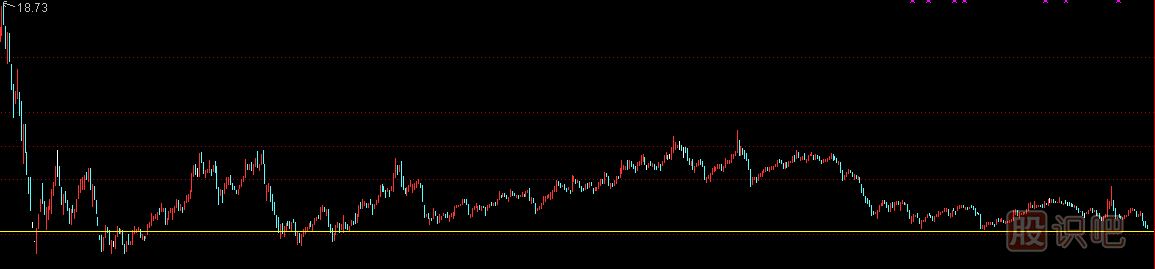 如何判斷股票的底部特征,股票<a href=http://m.jctcp6.com/GPRM/sy/778.html target=_blank class=infotextkey>抄底</a>方法,股票見底分析方法