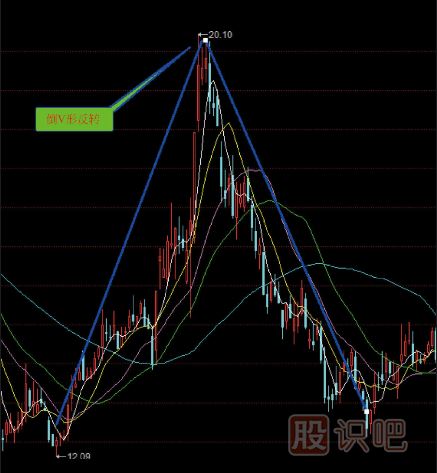 股票組合<a href=http://m.jctcp6.com/jsfx/K/ target=_blank class=infotextkey>K線</a>圖買賣點（圖解）