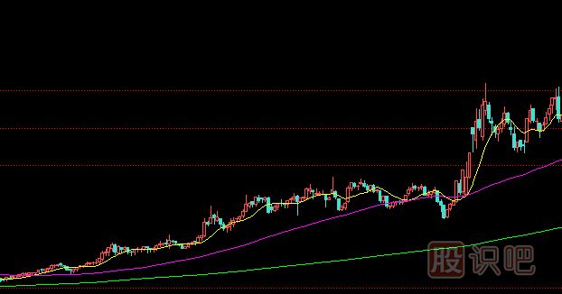 莊家洗盤時(shí)的盤口特征