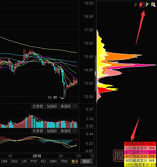 股票看籌碼分布圖的指標(biāo)是怎么打開(kāi)的