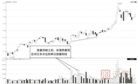 怎么看股票是不是有主力在吸籌建倉？主力吸籌的特征有哪些？