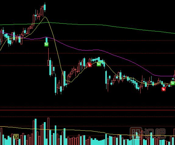 怎么理解縮量上漲與縮量下跌的股票？