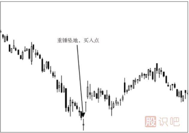 股票的最佳買賣點分析及形態(tài)介紹（圖解）