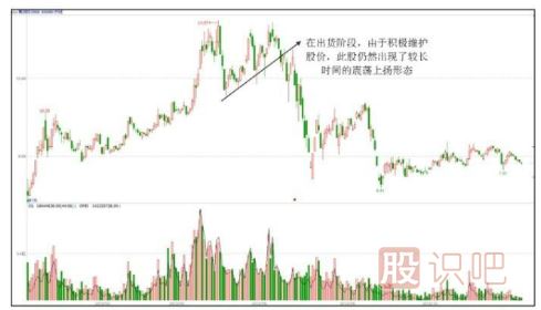 主力出貨股票一定會(huì)下跌嗎？出貨階段的上漲走勢(shì)