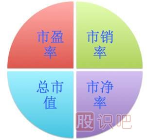 上市公司的基本面情況分析-炒股入門(mén)知識(shí)