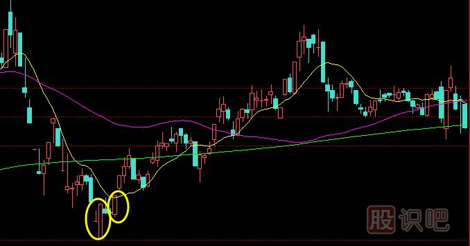 底部<a href=http://m.jctcp6.com/jszb/K/ target=_blank class=infotextkey>K線圖</a>形態(tài)-搖櫓底部線