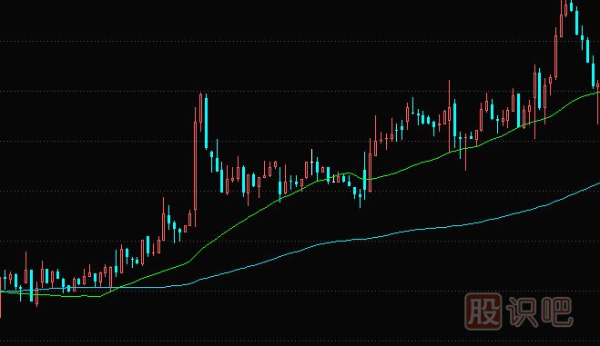 30分鐘k線圖走勢(shì)使用技巧-30分鐘k線的超級(jí)短線戰(zhàn)法