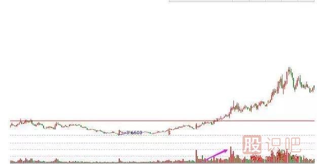 非常經(jīng)典的買入K線圖形態(tài)