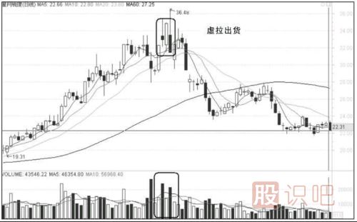 注意-這種頂部漲停板是主力誘多出貨