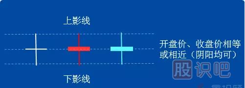 -十字線的應(yīng)用技巧