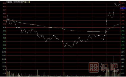 如何用逆向思維購買股票？