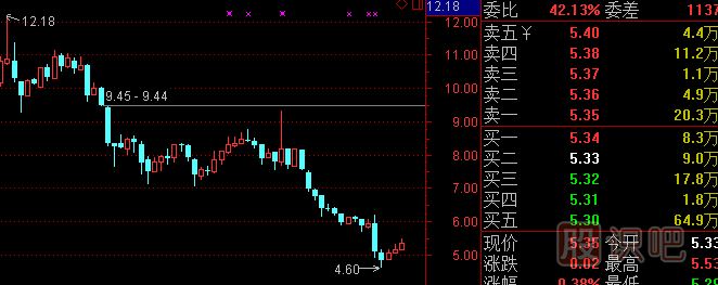 股票<a href=http://m.jctcp6.com/cgjq/kp/ target=_blank class=infotextkey><a href=http://m.jctcp6.com/GPRM/sy/1457.html target=_blank class=infotextkey>看盤</a></a>基礎(chǔ)知識-認識莊家的掛單方式