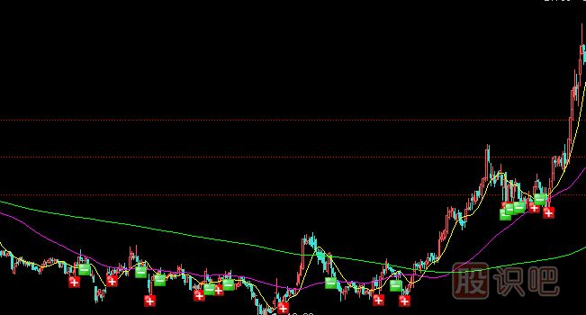 當(dāng)一只股票的股價(jià)正在低位時(shí)應(yīng)該如何分析與買賣