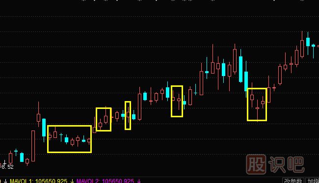 小陽(yáng)線形態(tài)與特征描述-<a href=http://m.jctcp6.com/jsfx/K/ target=_blank class=infotextkey>K線</a>圖入門基礎(chǔ)知識(shí)