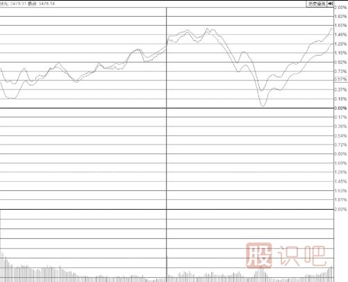 尾盤突然打開漲停板的個股意味著什么？