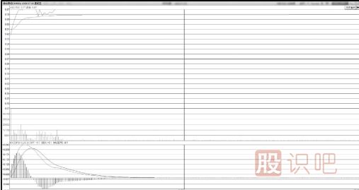 飆升中凹型洗盤<a href=http://m.jctcp6.com/jsfx/zt/ target=_blank class=infotextkey><a href=http://m.jctcp6.com/GPRM/sy/940.html target=_blank class=infotextkey>漲停</a></a>板形態(tài)技術(shù)特點