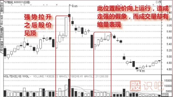 從<a href=http://m.jctcp6.com/jszb/cjl/ target=_blank class=infotextkey><a href=http://m.jctcp6.com/GPRM/sy/813.html target=_blank class=infotextkey><a href=http://m.jctcp6.com/GPRM/sy/1373.html target=_blank class=infotextkey>成交</a>量</a></a>中分析股票的假上漲走勢