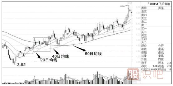 什么樣的K線組合最容易出現(xiàn)漲停板-<a href=http://m.jctcp6.com/jszb/K/ target=_blank class=infotextkey>K線圖</a>組合形態(tài)分析