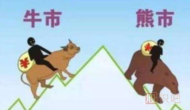 股票止損方法-定額止損-時間止損-技術止損法