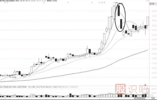 缺口形態(tài)的超級(jí)短線戰(zhàn)法