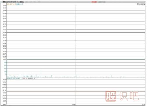 主力會(huì)選擇什么時(shí)候出貨？【利空或利好突現(xiàn)時(shí)】