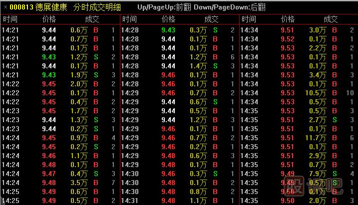 股票開盤走勢解讀與大成交量的平價開盤分析