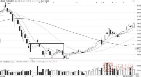 怎么看量價關(guān)系-如何從成交量與股價的變化中發(fā)現(xiàn)機(jī)會