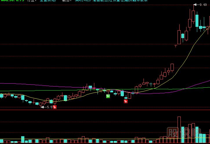 如何應(yīng)對(duì)縮量橫盤整理的個(gè)股走勢(shì)？