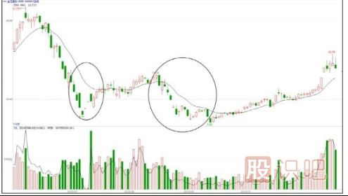 低點(diǎn)遇到主力打壓股價(jià)-大概率是建倉(cāng)手法