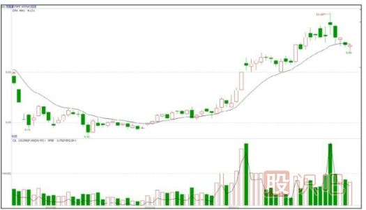 什么是基金主力機構(gòu)，什么是游資莊