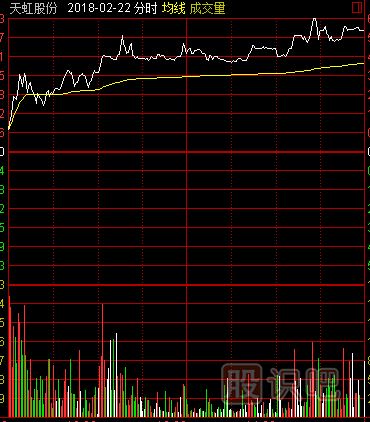 常見的放量形態(tài)-尾市放量漲停