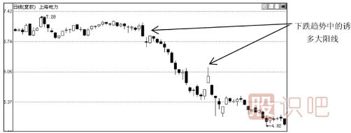 大陽(yáng)線出現(xiàn)之后股價(jià)會(huì)怎么走？