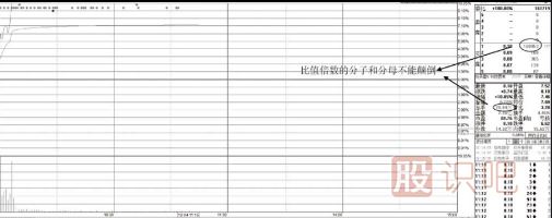漲停后的股票如何分析判斷次日會(huì)高開還是低開